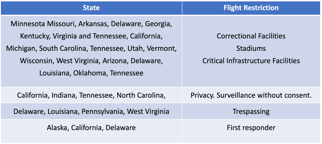 State Law Summary Table